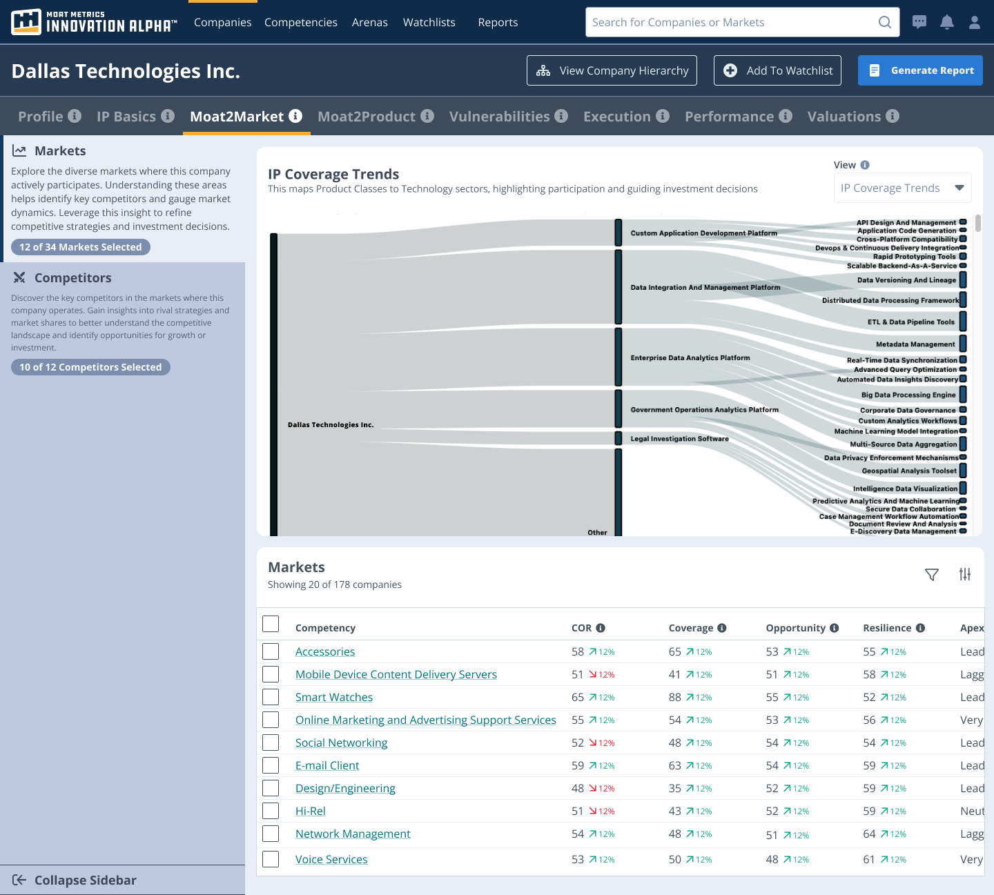Moat’s Moat2Market Tab View